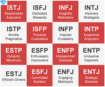 آزمون تحليل شخصيت و شغل مايرز – بريگز (MBTI)1