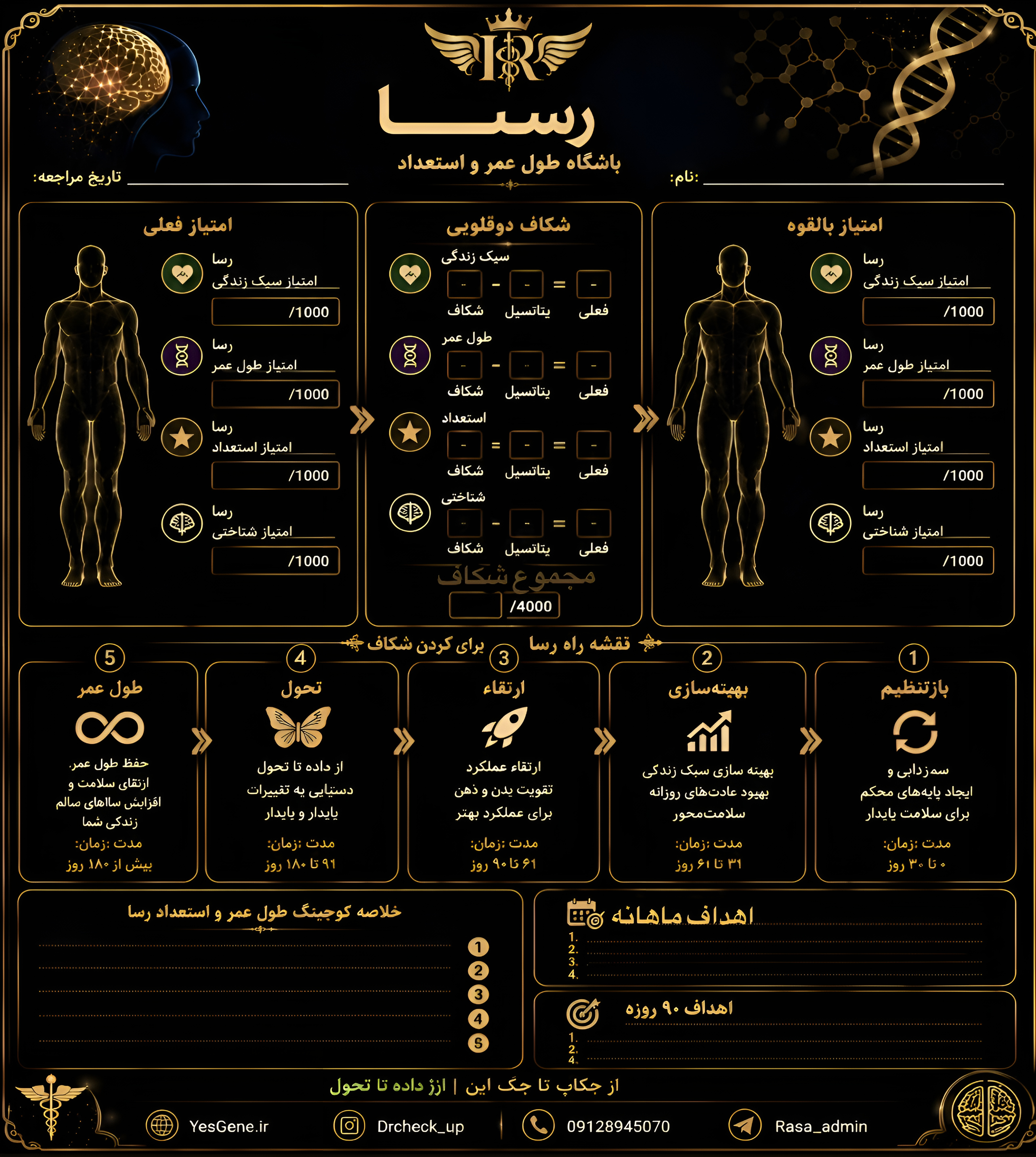 مفهوم Digital Health Twin1