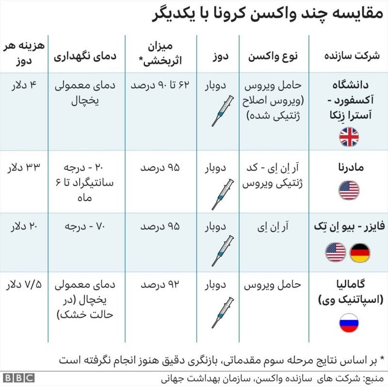 چرا تزريق واكسن آكسفورد كرونا متوقف شده بود؟