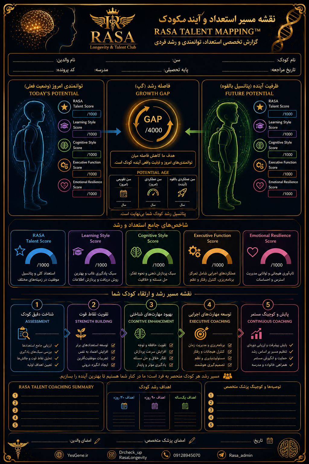 مفهوم Digital Health Twin