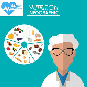 متخصص تغذیه - علم تغذیه - مشاوره تغذیه - رژیم‌درمانی - هنر درمان - دکتر کجا برم
