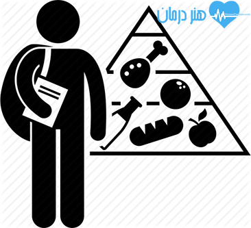 یزرگی شکم - چربی شکم - کوچک کردن شکم یزرگی شکم - چربی شکم - کوچک کردن شکم